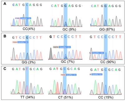 Genome-wide analysis for the melatonin trait associated genes and SNPs in dairy goat (Capra hircus) as the molecular breeding markers